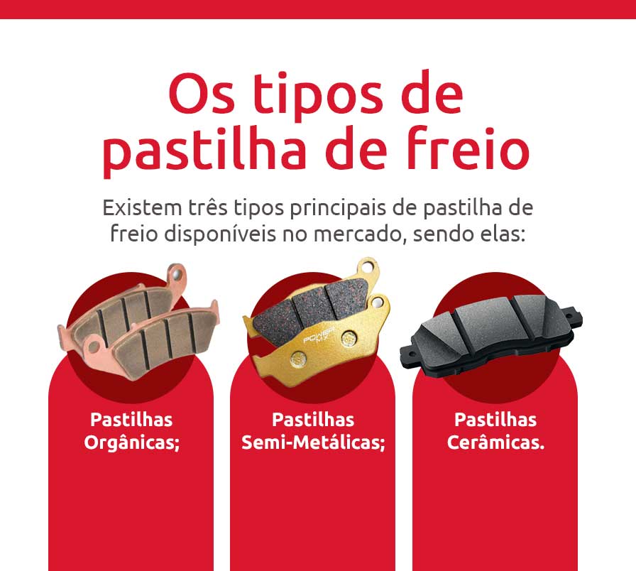 Infográfico sobre os tipos de pastilha de freio | DOK