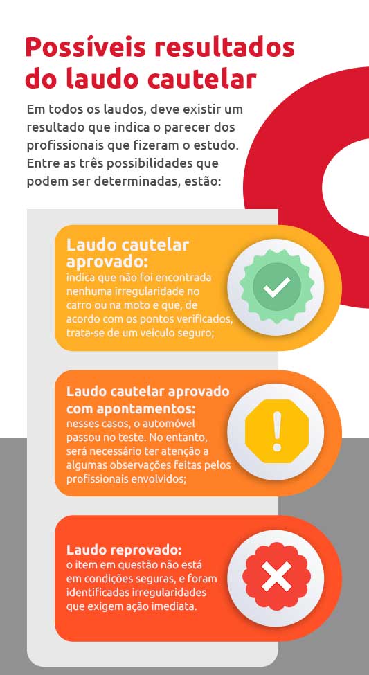 Infográfico sobre possíveis resultados do laudo cautelar | DOK