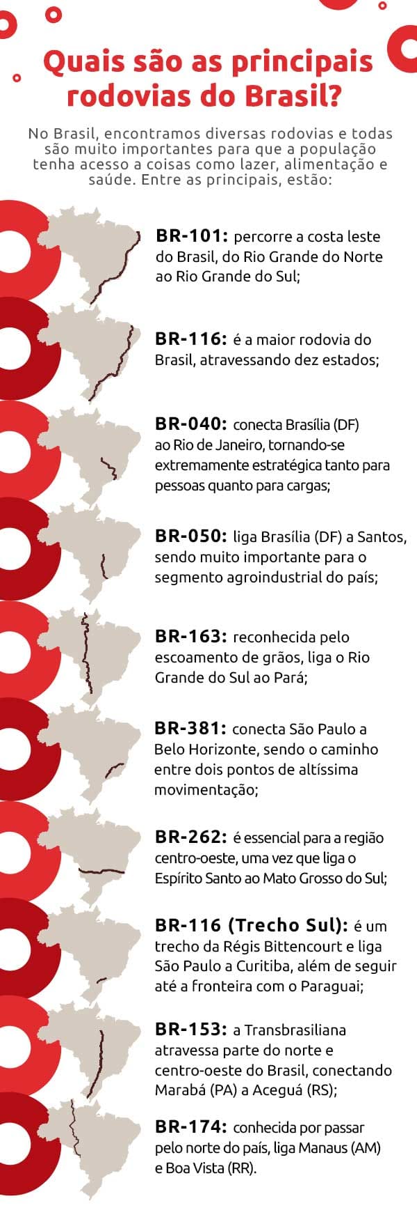 Infográfico sobre as principais rodovias do Brasil | DOK