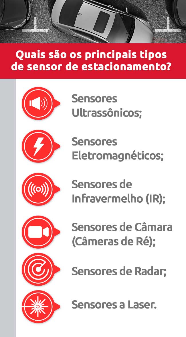 Infográfico sobre quais são os tipos de sensor de estacionamento | DOK