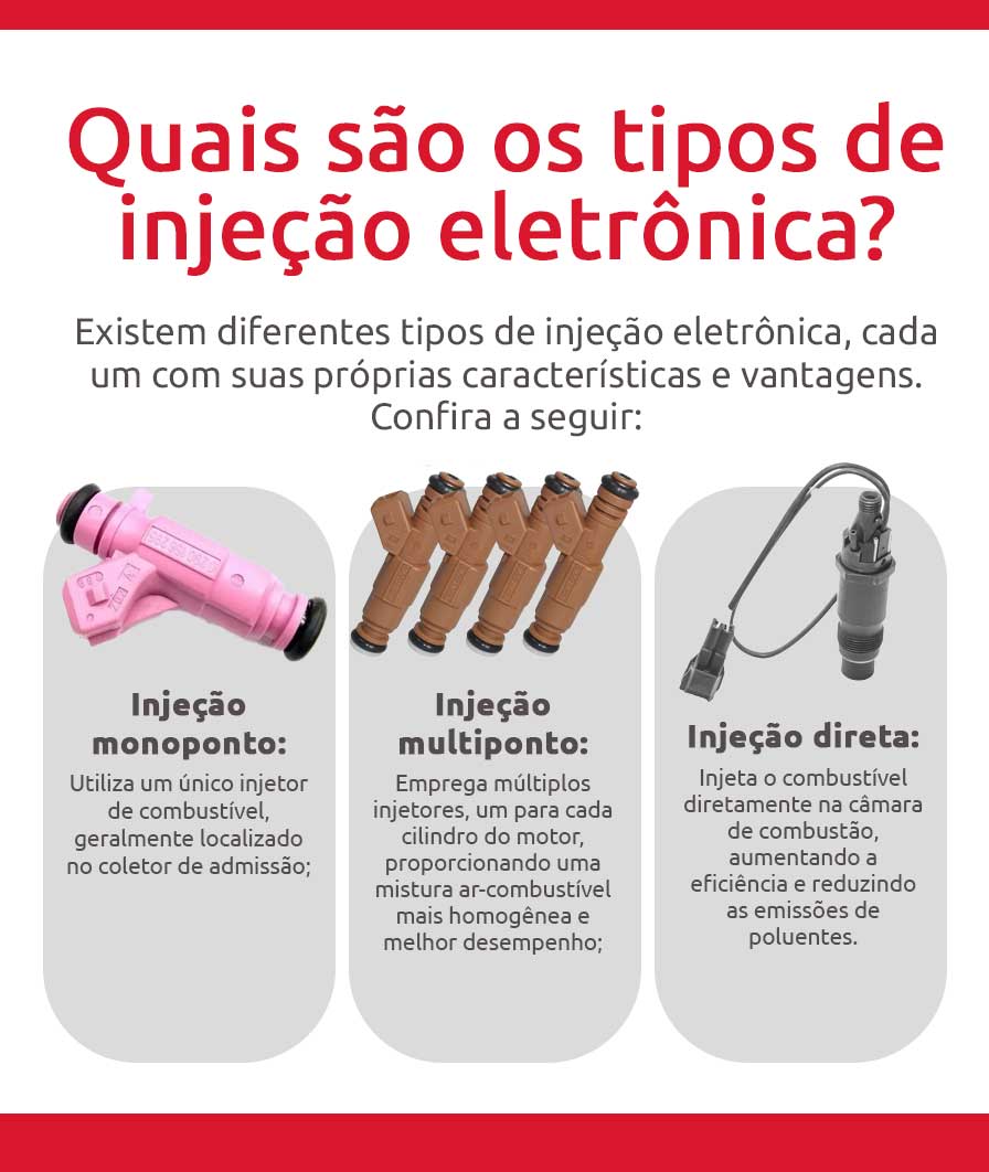 Infográfico sobre quais são os tipos de injeção eletrônica | DOK