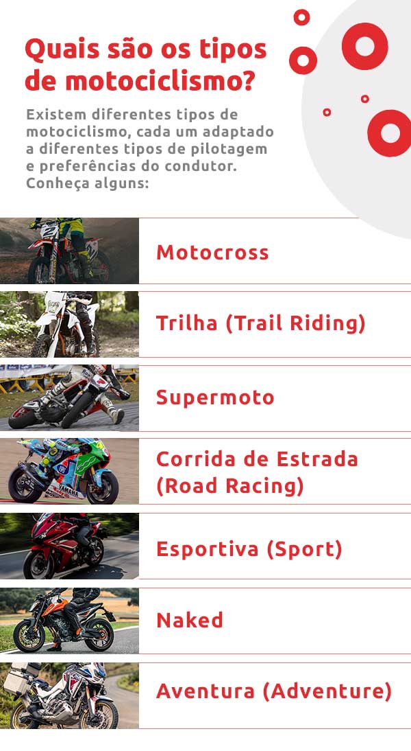 Infográfico sobre quais são os tipos de motociclismo | DOK