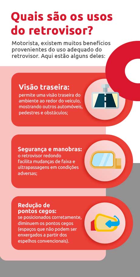 Infográfico sobre quais são os usos do retrovisor | DOK