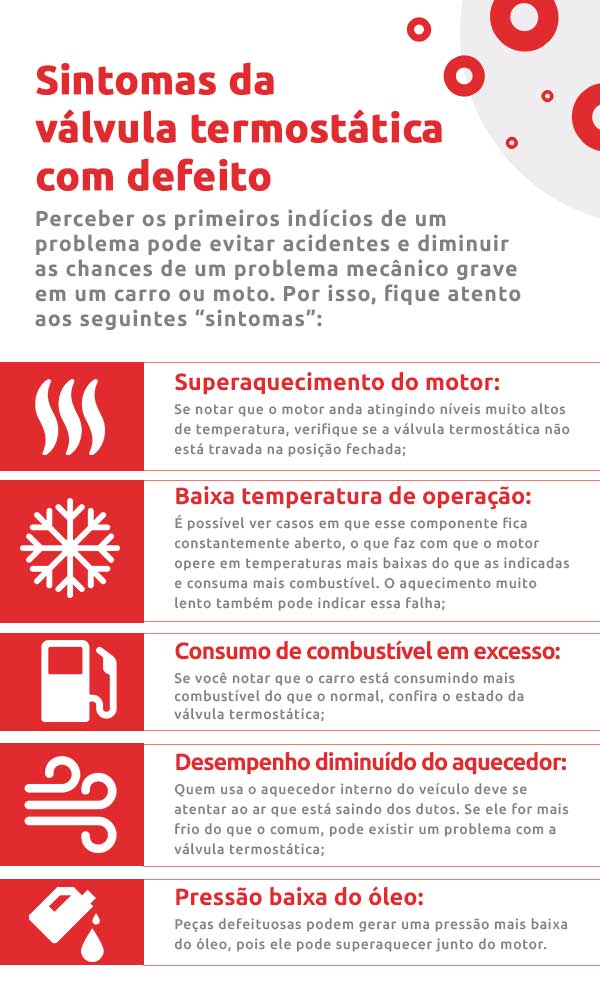 Infográfico sobre sintomas da válvula termostática com defeito | DOK