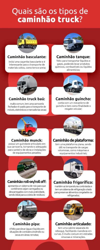 infográfico sobre os tipos de caminhão truck- DOK