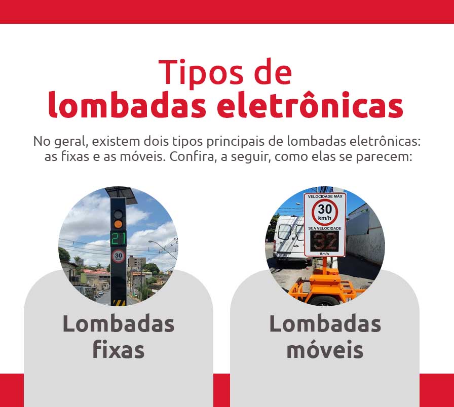 Infográfico sobre os tipos de lombadas eletrônicas | DOK