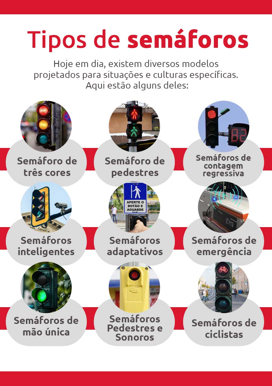 Infográfico sobre tipos de semáforos | DOK