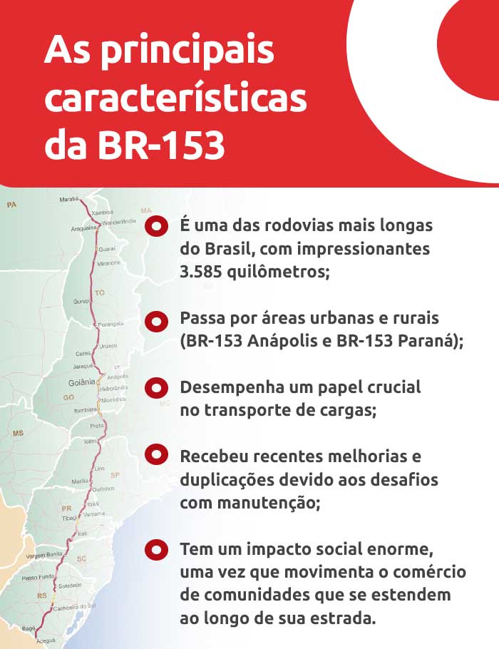 Infográfico sobre as principais características da BR-153 | DOK