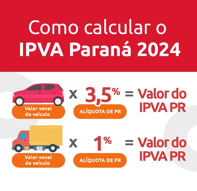 Infográfico sobre como calcular o IPVA Paraná 2024 | DOK