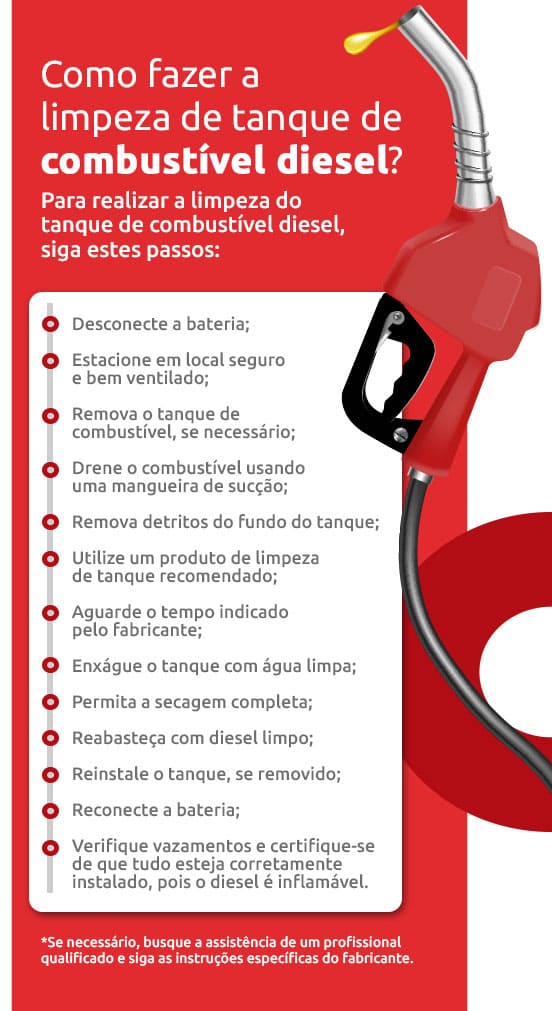 Infográfico sobre como fazer a limpeza de tanque de combustível diesel | DOK