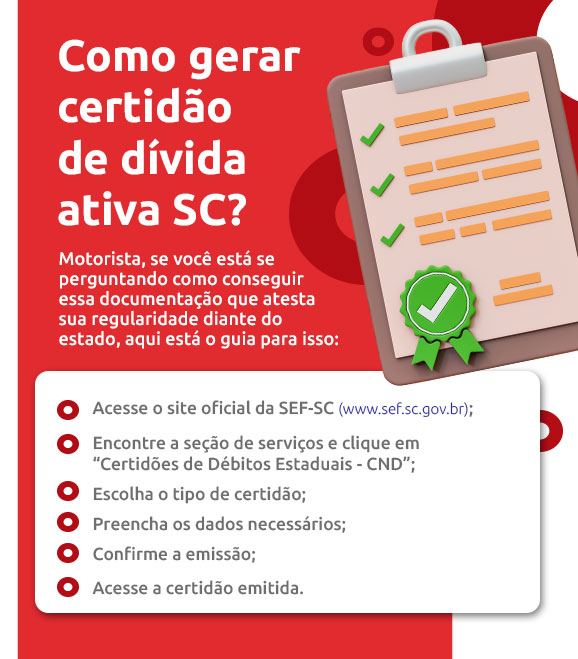 Infográfico sobre como gerar certidão de dívida ativa SC | DOK