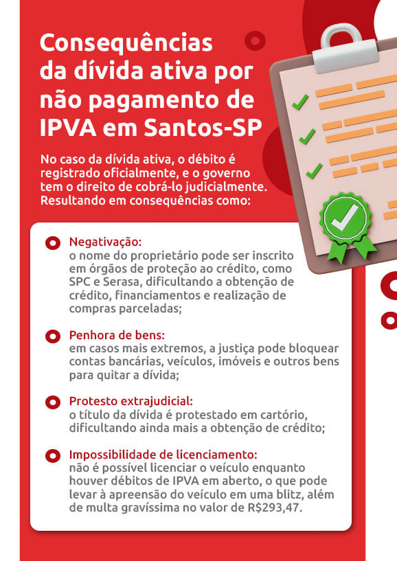 Infográfico sobre consequências da dívida ativa por não pagamento de IPVA em Santos-SP | DOK