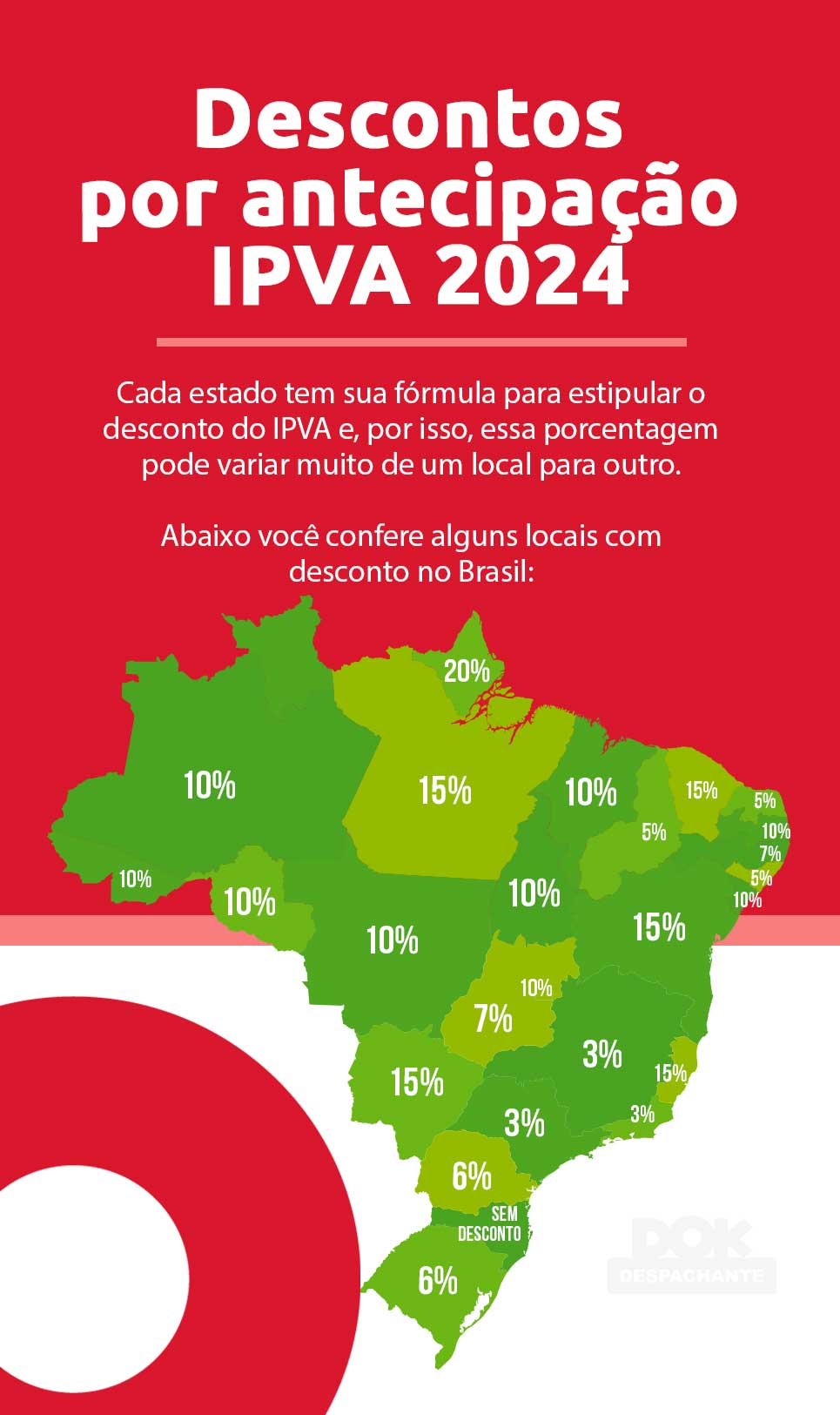 Infográfico sobre descontos por antecipação de IPVA 2024 | DOK