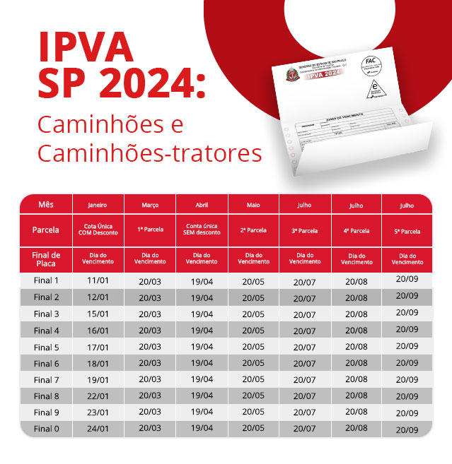 Infográfico sobre IPVA SP 2024: Caminhões e Caminhões-tratores | DOK