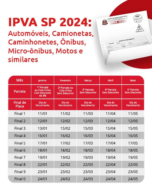 Infográfico sobre IPVA SP 2024: Automóveis, Camionetas, Caminhonetes, Ônibus, Micro-ônibus, Motos e similares | DOK