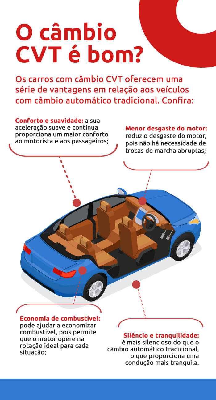 Infográfico sobre se o câmbio CVT é bom | DOK