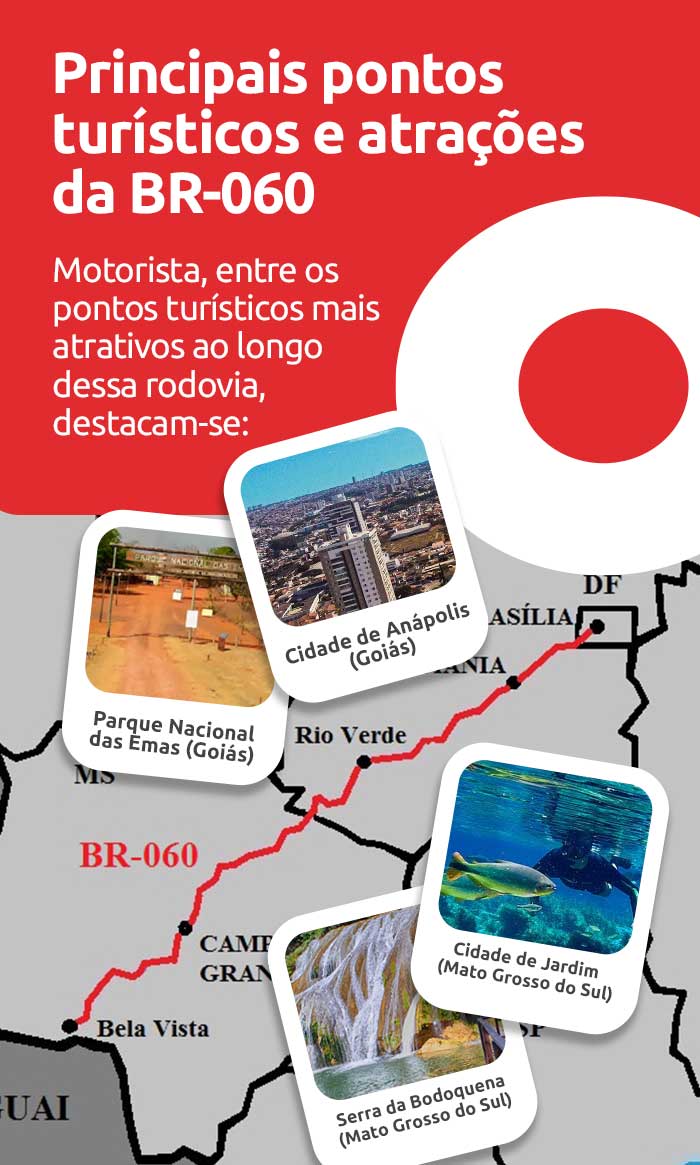 Infográfico sobre os principais pontos turísticos e atrações da BR-060 | DOK