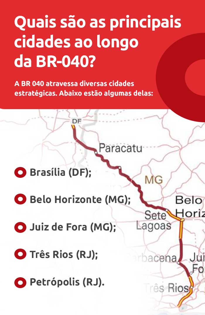 Infográfico sobre quais são as principais cidades ao longo da BR-040 | DOK