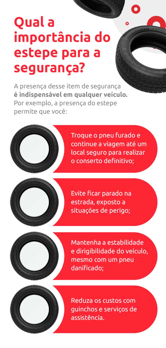 Infográfico sobre qual a importância do estepe pneu para a segurança | DOK