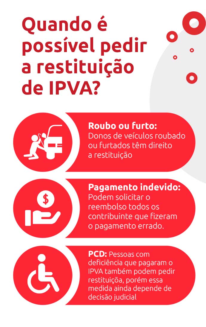 Infográfico sobre quando é possível pedir a restituição de IPVA | DOK