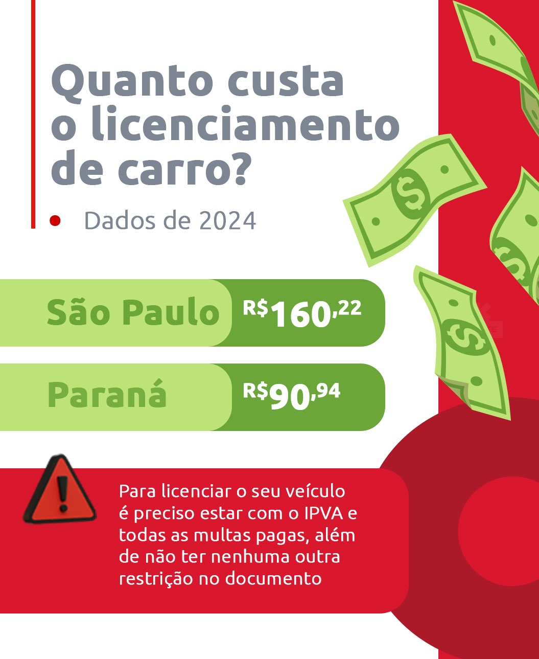 Infográfico sobre quanto custa o licenciamento de carro Paraná e São Paulo | DOK