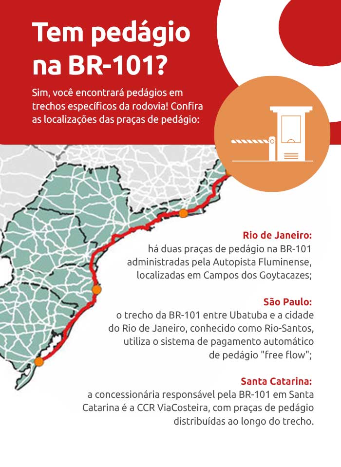 Infográfico sobre pedágio na BR-101 | DOK