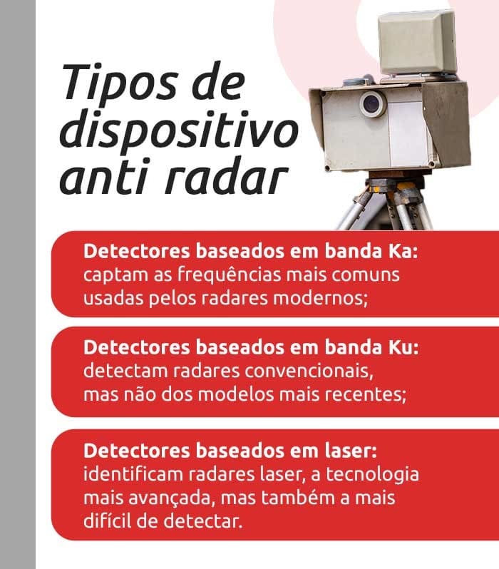 Infográfico sobre tipos de dispositivo anti radar | DOK