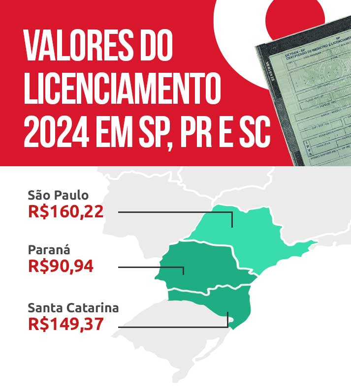Infográfico sobre valores do licenciamento 2024 em SP, PR e SC- DOK