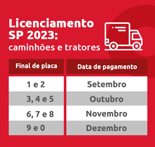 Infográfico sobre licenciamento SP 2023 caminhões- DOK