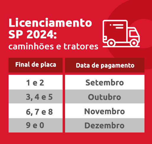 Infográfico sobre licenciamento SP 2024 caminhões- DOK