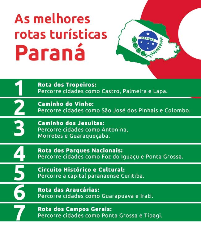 Infográfico sobre as melhores rotas turísticas Paraná | DOK
