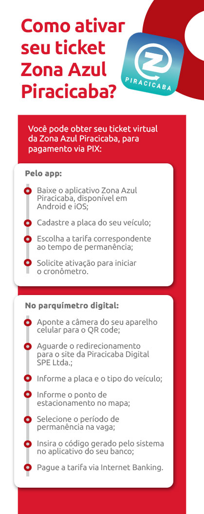 Infográfico sobre como ativar seu ticket Zona Azul Piracicaba | DOK