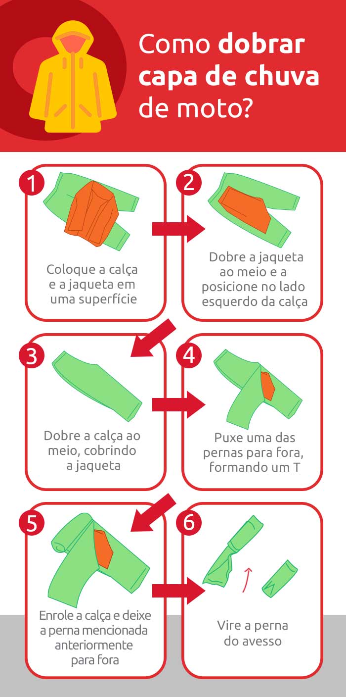 Infográfico sobre como dobrar capa de chuva de moto | DOK