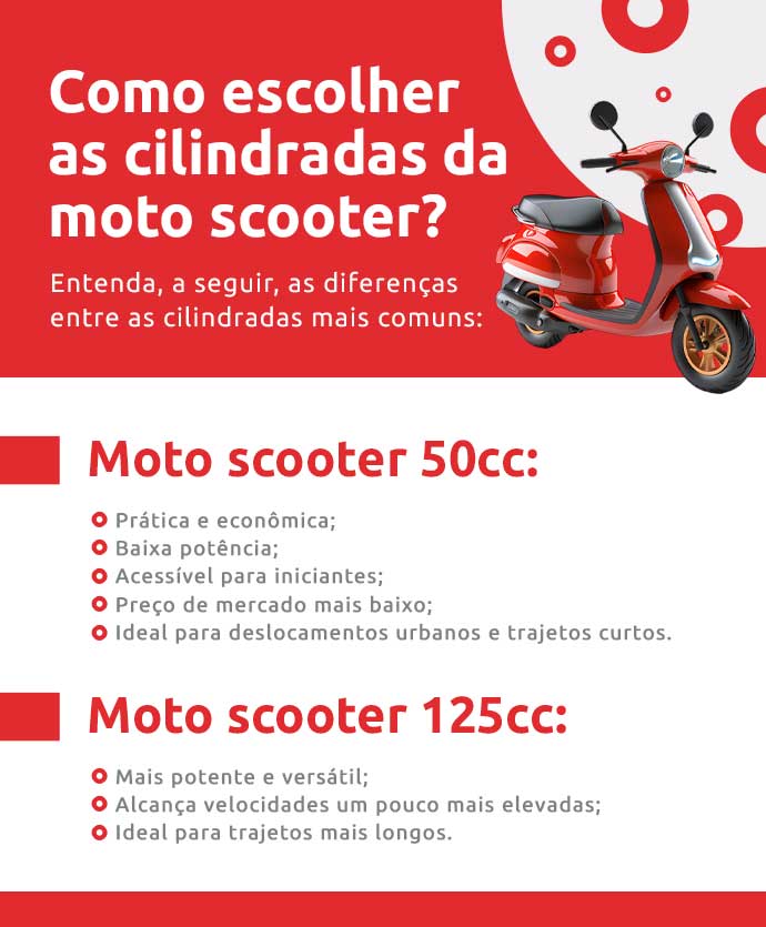 Infográfico sobre como escolher as cilindradas da moto scooter | DOK