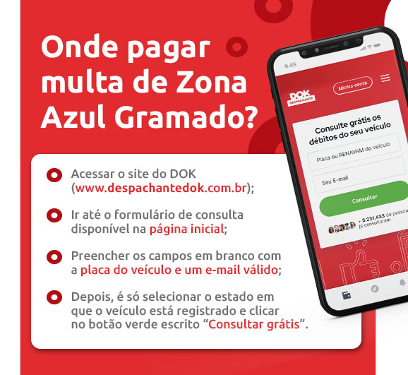 Infográfico sobre onde pagar multa de Zona Azul Gramado | DOK