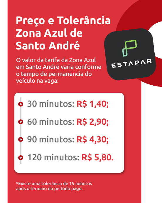 Infográfico sobre preço e tolerância Zona Azul de Santo André | DOK