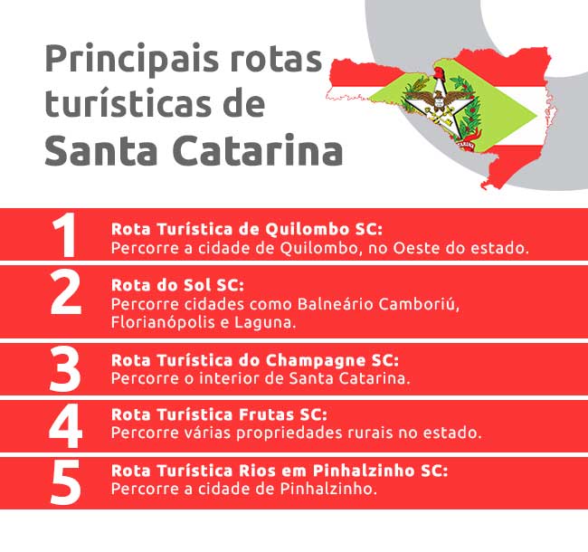 Infográfico sobre principais rotas turísticas de Santa Catarina | DOK