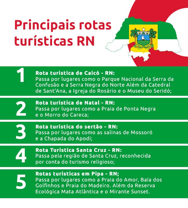 Infográfico sobre principais rotas turísticas RN | DOK