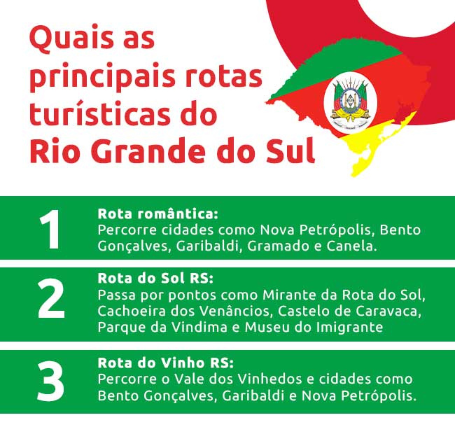 Infográfico sobre quais as principais rotas turísticas do Rio Grande do Sul | DOK