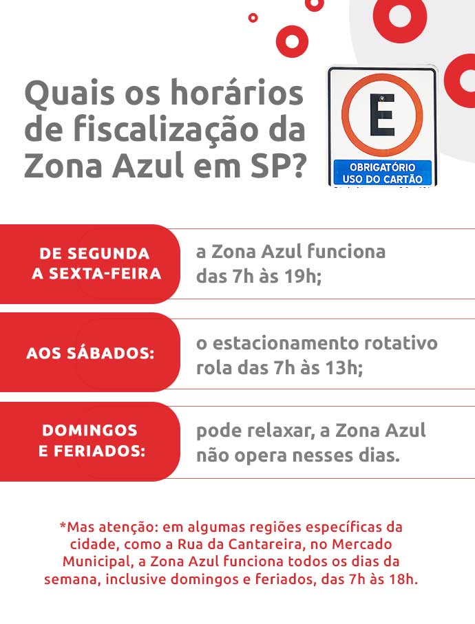 Infográfico sobre quais os horários de fiscalização da Zona Azul em SP | DOK