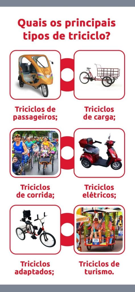 Infográfico sobre quais os principais tipos de triciclo | DOK