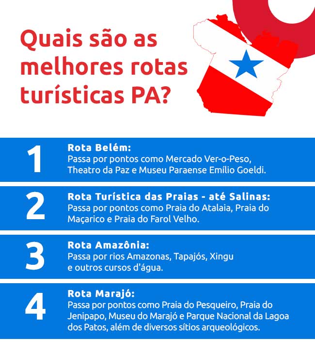 Infográfico sobre quais são as melhores rotas turísticas PA | DOK