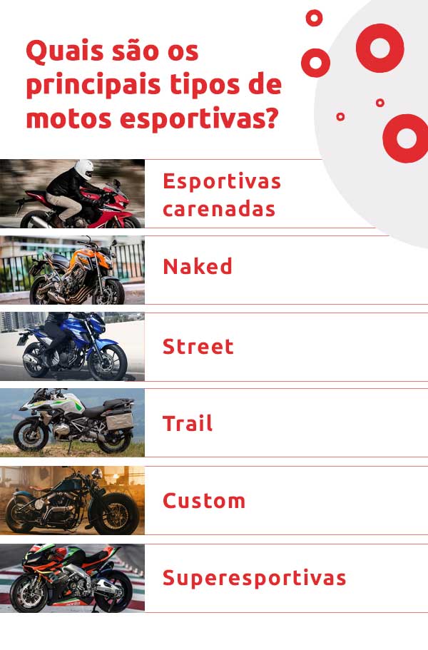 Infográfico sobre quais são os principais tipos de motos esportivas | DOK