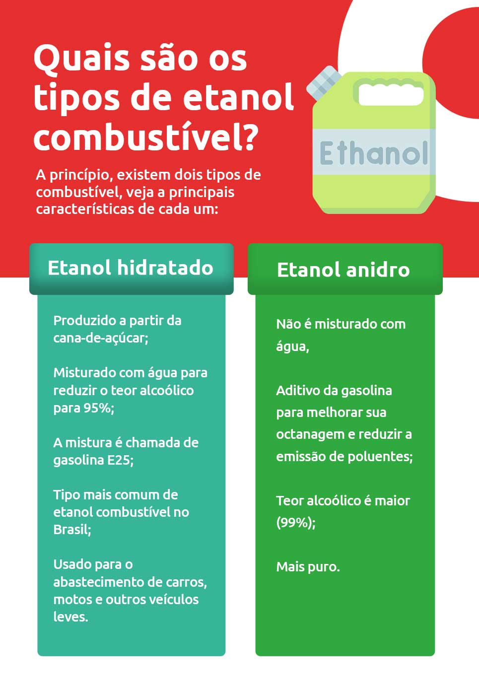 Infográfico sobre quais são os tipos de etanol combustível | DOK