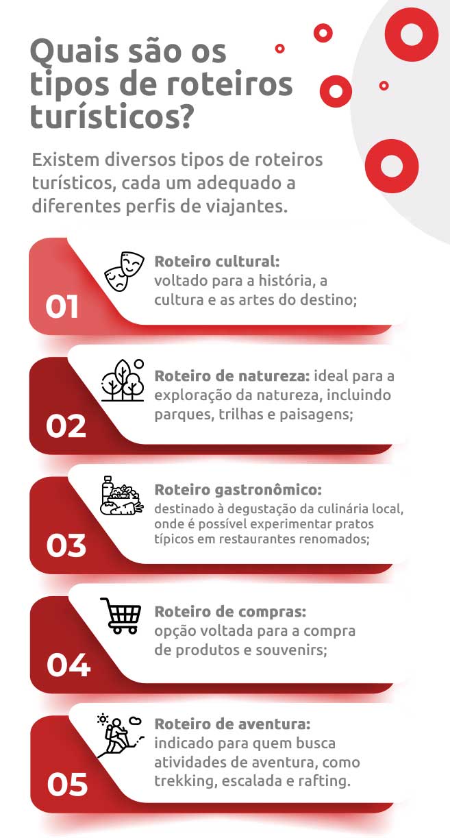 Infográfico sobre quais são os tipos de roteiros turísticos | DOK