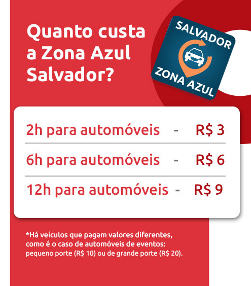 Infográfico sobre quanto custa a Zona Azul Salvador | DOK