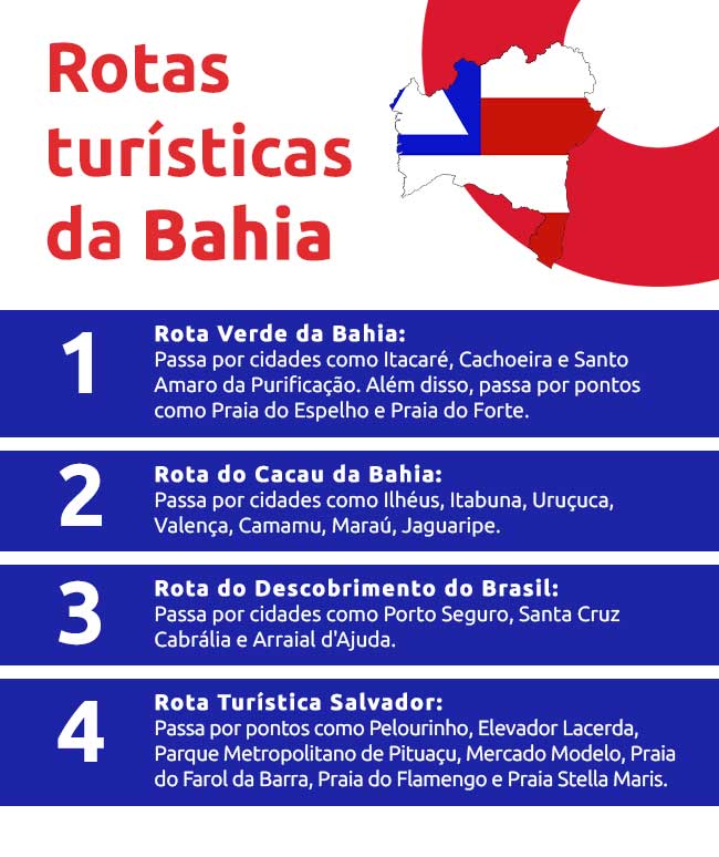 Infográfico sobre rotas turísticas da Bahia | DOK