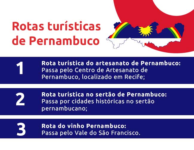 Infográfico sobre rotas turísticas de Pernambuco | DOK