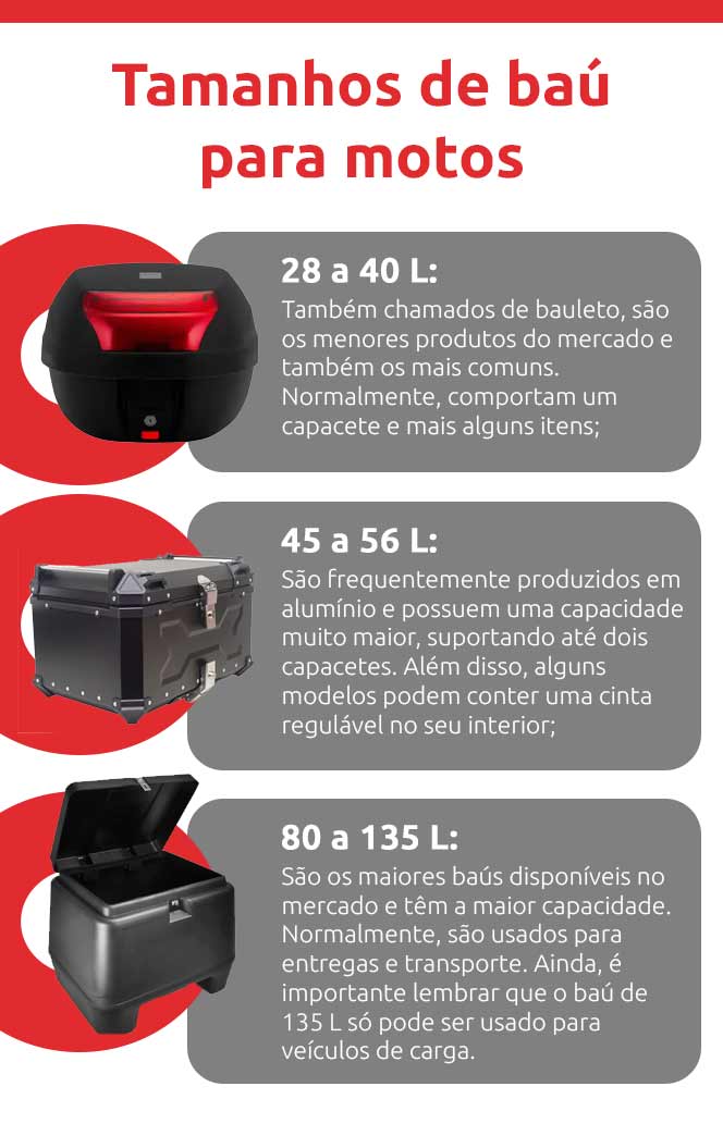 Infográfico sobre tamanhos de baú para motos | DOK