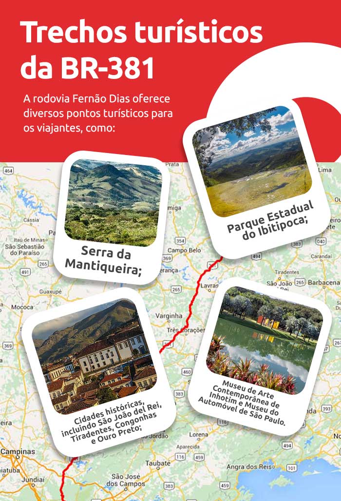 Infográfico sobre trechos turísticos da BR-381 | DOK